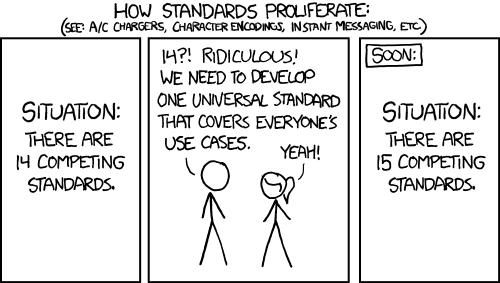 xkcd comic 927: Standards