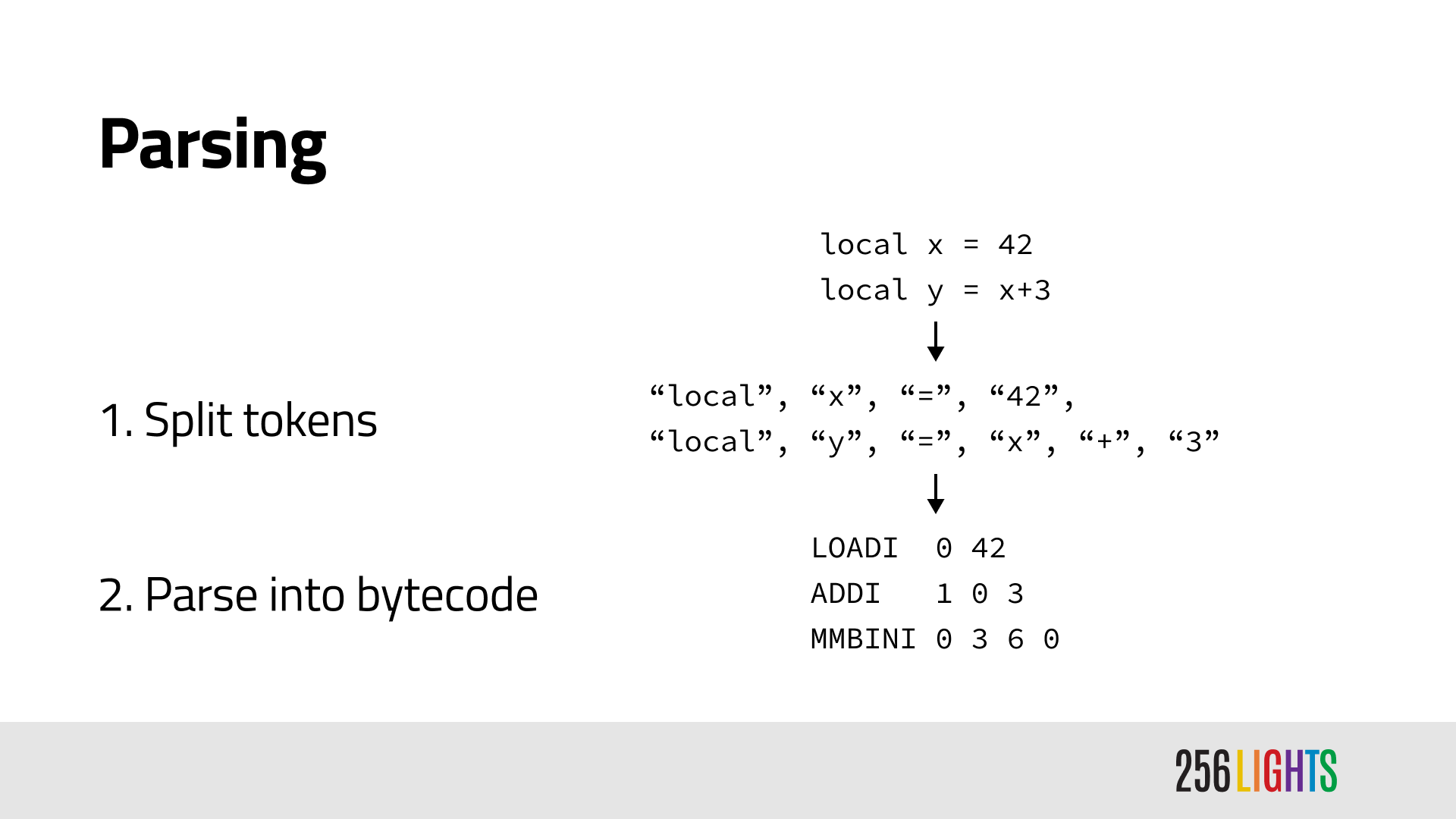 A diagram showing the Lua source code 'local x = 42; local y = x + 3' being split into tokens and then finally into instructions: LOADI 0 42, ADDI 1 0 3, MMBINI 0 3 6 0