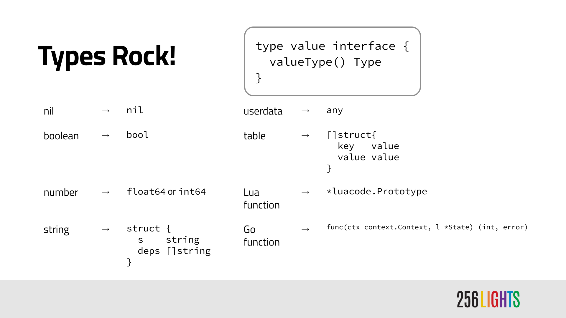A diagram showing the mapping of Lua types to Go types. The top highlights `type value interface { valueType() Type }`.